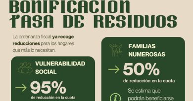 Vélez-Málaga aplica reducciones de hasta el 95% en la tasa de residuos para los hogares que más lo necesitan Vélez-Málaga aplica reducciones de hasta el 95% en la tasa de residuos para los hogares que más lo necesitan